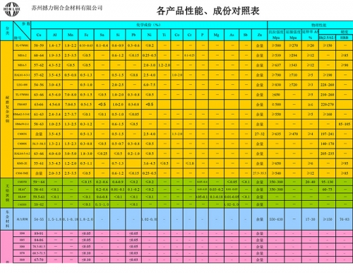 JiangsuMaterial alloy number detail